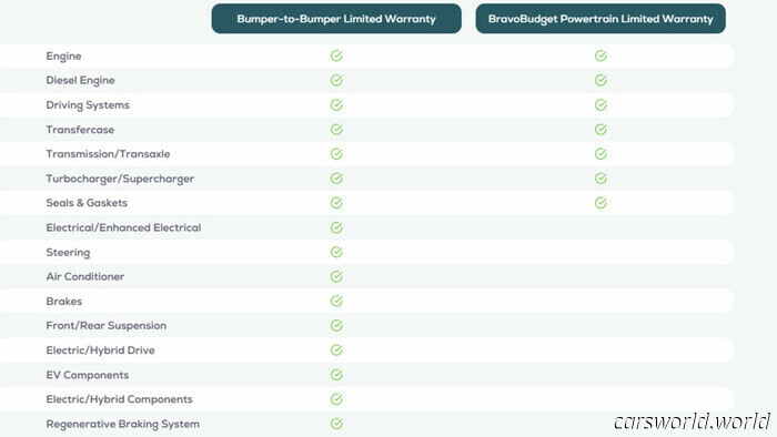 GM удвоил гарантию на некоторые подержанные автомобили, но более старые модели остались без неё | Carscoops